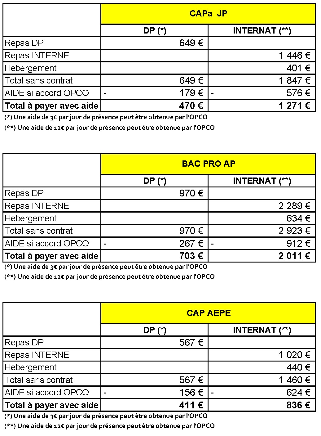 TARIFS 2026 2027 CFA 1